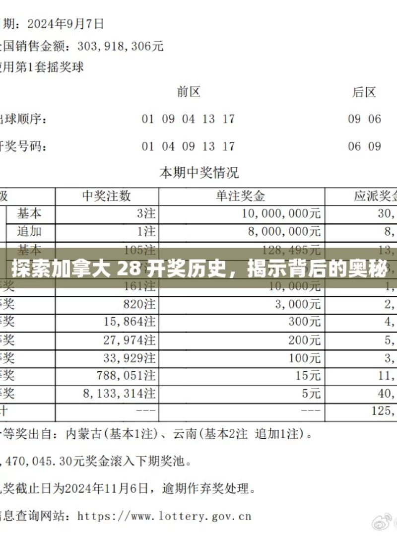 探索加拿大 28 开奖历史，揭示背后的奥秘