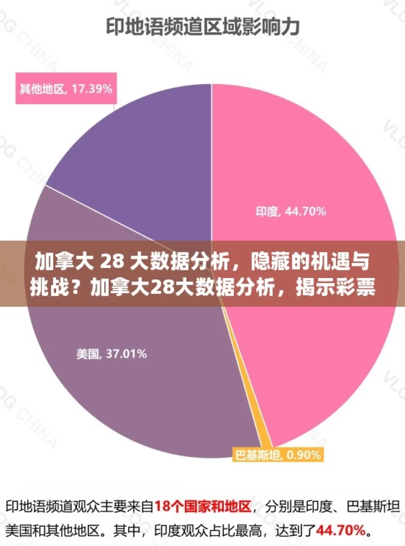 加拿大 28 大数据分析，隐藏的机遇与挑战？加拿大28大数据分析，揭示彩票背后的数学奥秘？