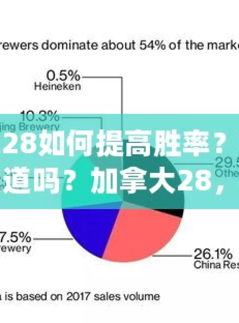 加拿大28如何提高胜率？这些方法你知道吗？加拿大28，你真的了解吗？如何提高胜率，让你赢得更多！