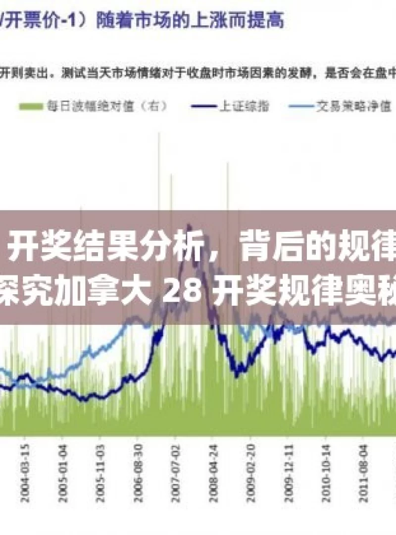 加拿大 28 开奖结果分析，背后的规律与奥秘？，探究加拿大 28 开奖规律奥秘