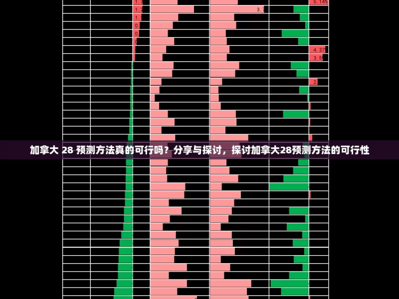 加拿大 28 预测方法真的可行吗？分享与探讨，探讨加拿大28预测方法的可行性