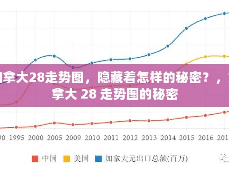 加拿大28走势图，隐藏着怎样的秘密？，加拿大 28 走势图的秘密