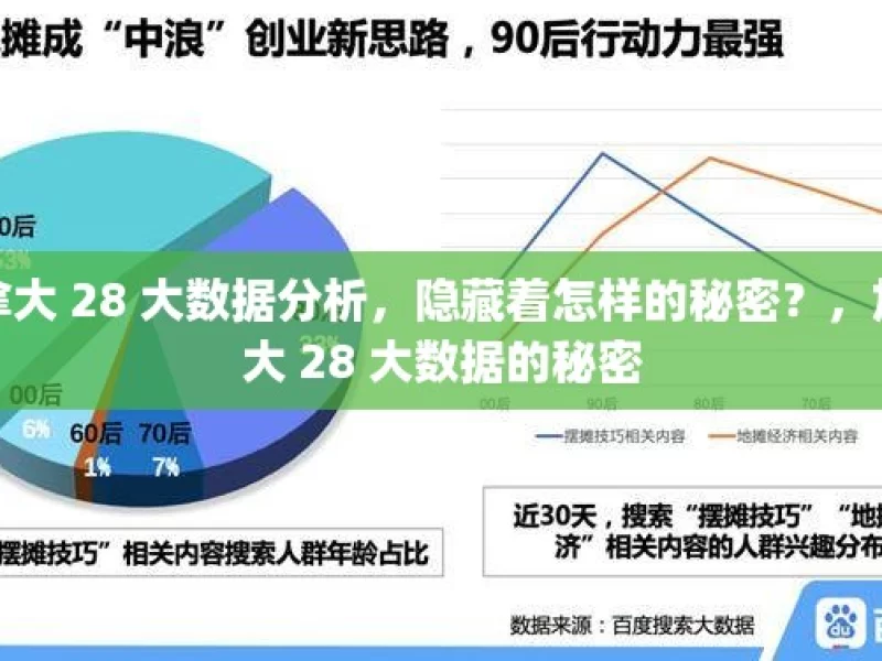 加拿大 28 大数据分析，隐藏着怎样的秘密？，加拿大 28 大数据的秘密