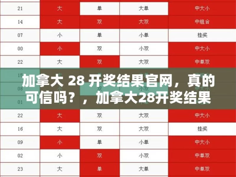 加拿大 28 开奖结果官网，真的可信吗？，加拿大28开奖结果官网可信度探究