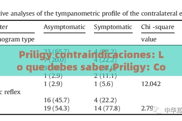 Priligy contraindicaciones: Lo que debes saber,Priligy: Contraindicaciones que Debes Conocer - Viagra y Priligy