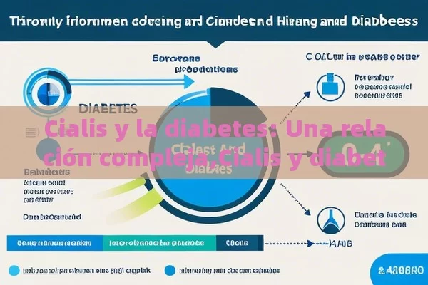 Cialis y la diabetes: Una relación compleja,Cialis y diabetes: ¿cómo se relacionan? - Viagra y Priligy