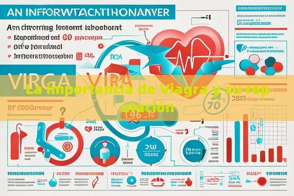 La importancia de Viagra y su reputación - Viagra y Priligy