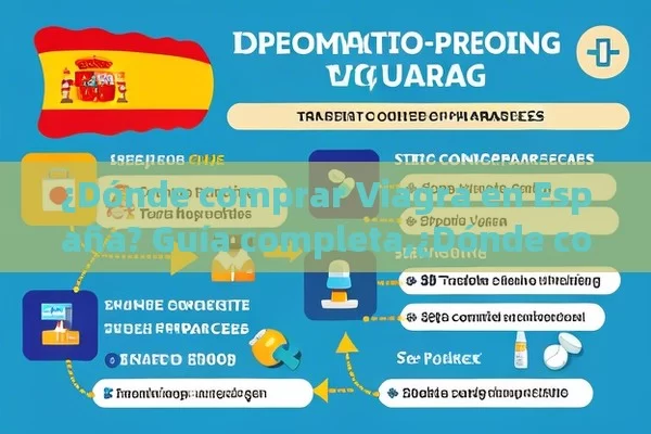 ¿Dónde comprar Viagra en España? Guía completa,¿Dónde comprar Viagra en España? - Viagra y Priligy