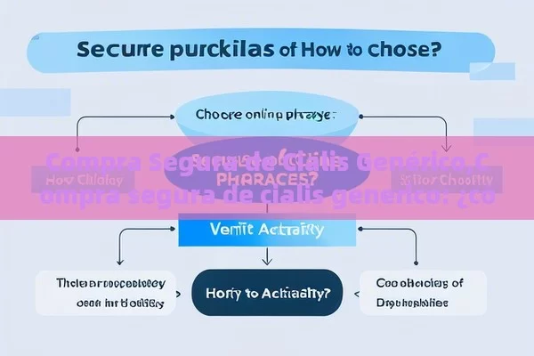 Compra Segura de Cialis Genérico,Compra segura de cialis generico: ¿cómo elegir? - Viagra y Priligy