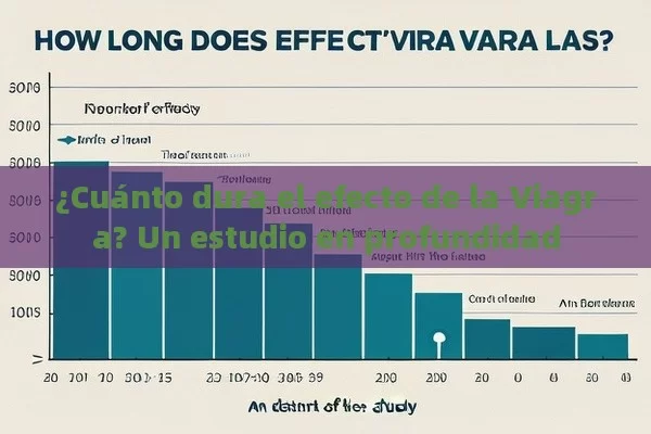 ¿Cuánto dura el efecto de la Viagra? Un estudio en profundidad - Viagra y Priligy