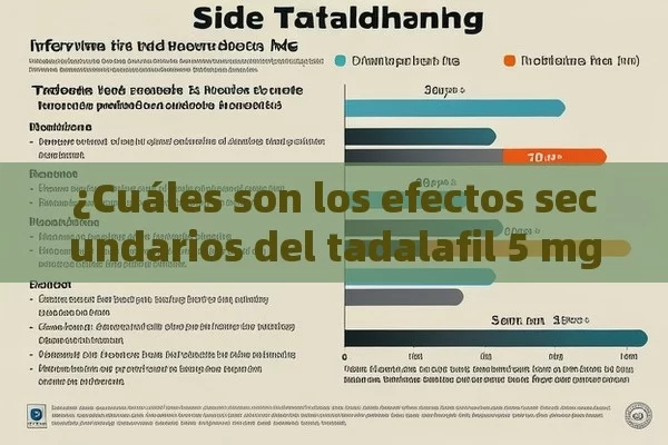 ¿Cuáles son los efectos secundarios del tadalafil 5 mg? ya es un título en español. Pero si desea un título más original basado en este contenido, podría ser: Efectos secundarios del tadalafil 5 mg: Un análisis - Viagra y Priligy