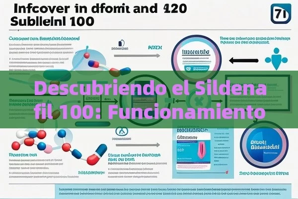 Descubriendo el Sildenafil 100: Funcionamiento y Beneficios - Viagra y Priligy