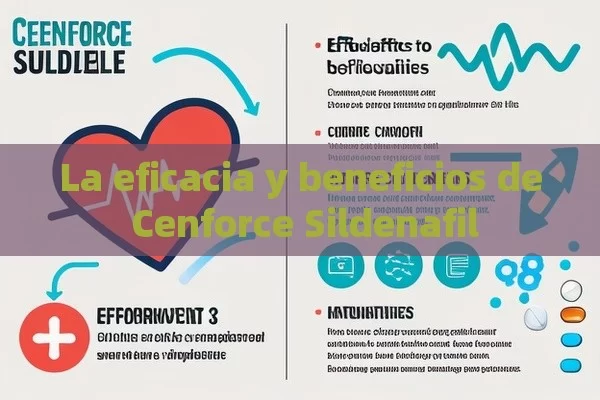 La eficacia y beneficios de Cenforce Sildenafil