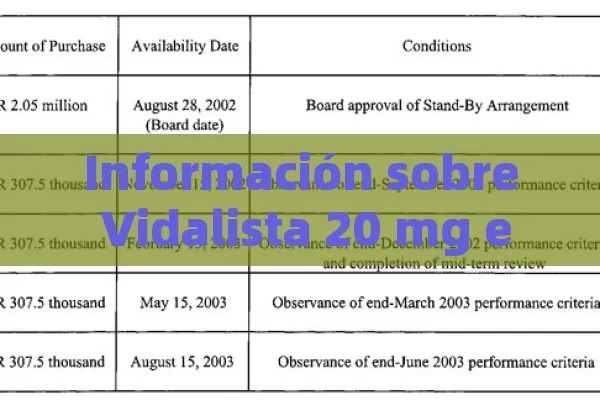 Información sobre Vidalista 20 mg en Wikipedia