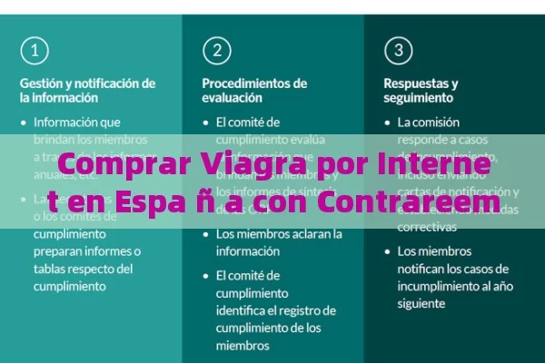 Comprar Viagra por Internet en Espa ñ a con Contrareembolso: ¿es una buena opci ó n? - Viagra y Priligy