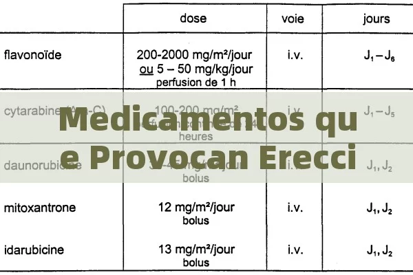 Medicamentos que Provocan Erecci ó n: Go í a Completa sobre Los Fármacos para la Disfunci ó n er é ctil - Viagra y Priligy