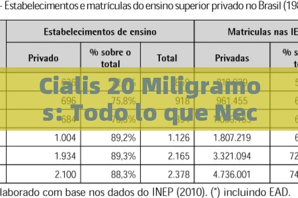 Cialis 20 Miligramos: Todo lo que Necesitas Saber sobre su Uso, Efectos y Precauciones - Viagra y Priligy