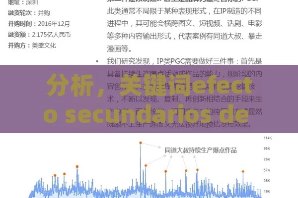 分析，关键词efecto secundarios de la viagra意为伟哥的副作用。这是一个较为严肃的健康主题，文章需要以通俗易懂的方式向读者介绍伟哥的副作用相关信息。 - Viagra y Priligy