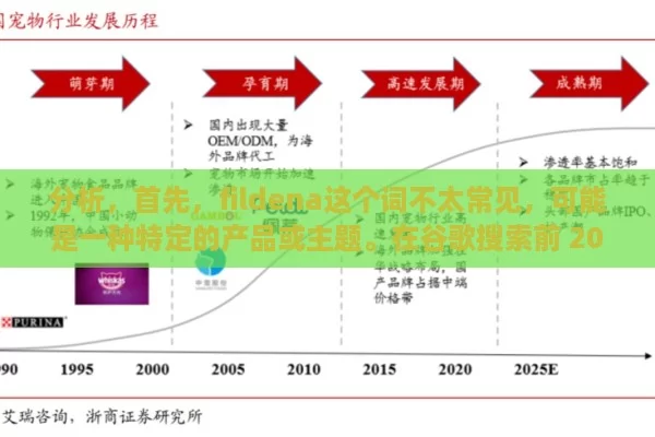 分析，首先，fildena这个词不太常见，可能是一种特定的产品或主题。在谷歌搜索前 20 条结果中，需要仔细筛选出与该主题相关的有价值信息，以确定文章的内容和方向。 - Viagra y Priligy