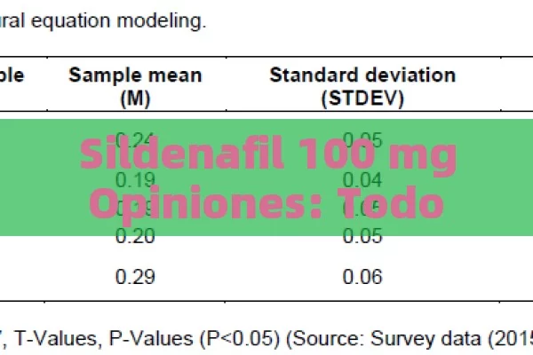 Sildenafil 100 mg Opiniones: Todo lo que Necesitas Saber sobre su Uso, Efectos y Experiencias Reales - Viagra y Priligy