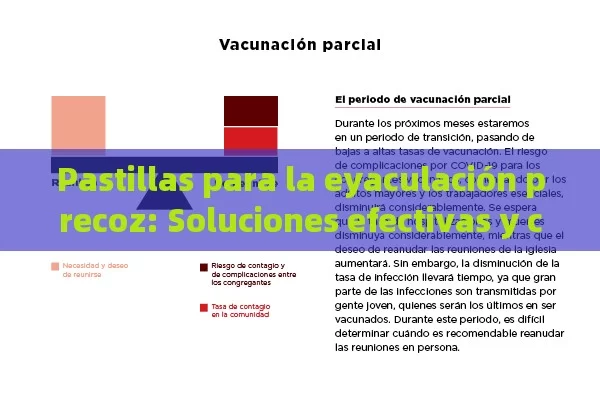 Pastillas para la eyaculación precoz: Soluciones efectivas y consejos para mejorar tu vida sexual - Viagra y Priligy